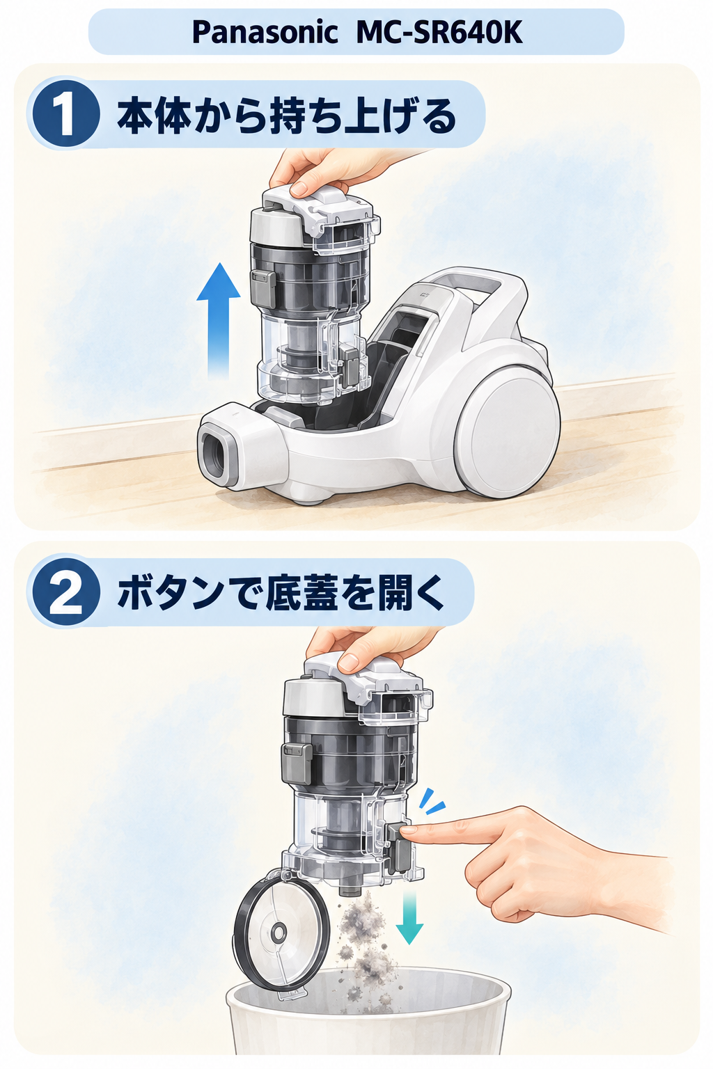 MC-SR640Kのダストボックスを本体から持ち上げ、ゴミすてボタンで底蓋を開いて排出する手順