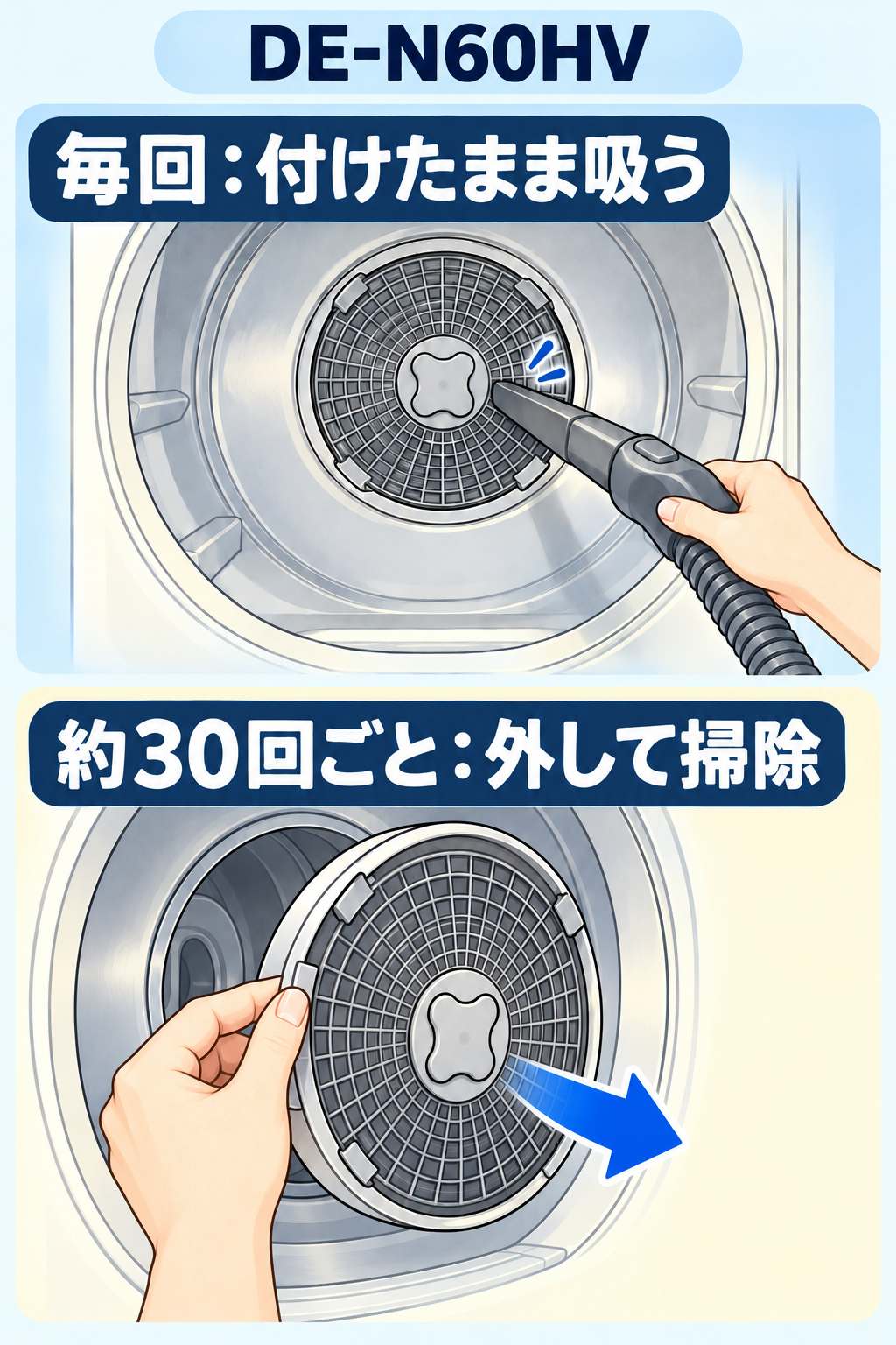 DE-N60HVのドラム奥の丸いフィルターを付けたまま吸う掃除と、約30回使用ごとに外す手入れ