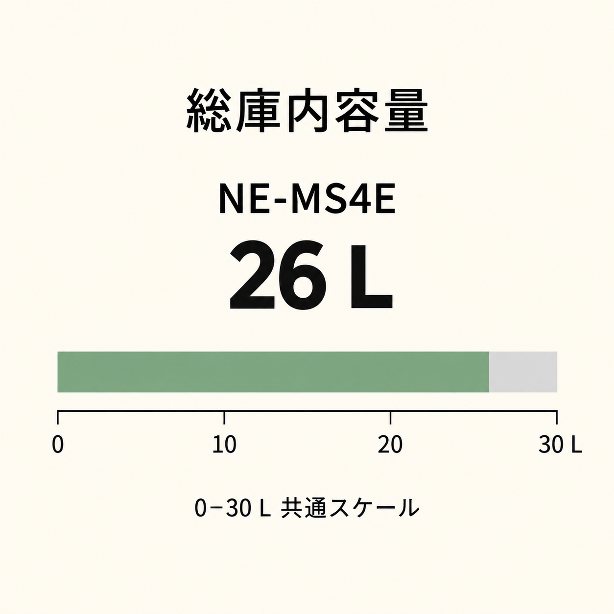 NE-MS4Eの総庫内容量26Lを0～30L共通スケールで示した棒グラフ