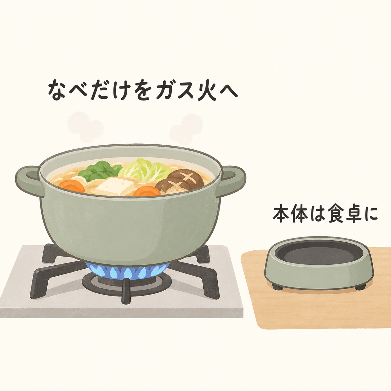 取り外した液体入りのなべだけをガス火へ、本体は食卓に置く使い分け