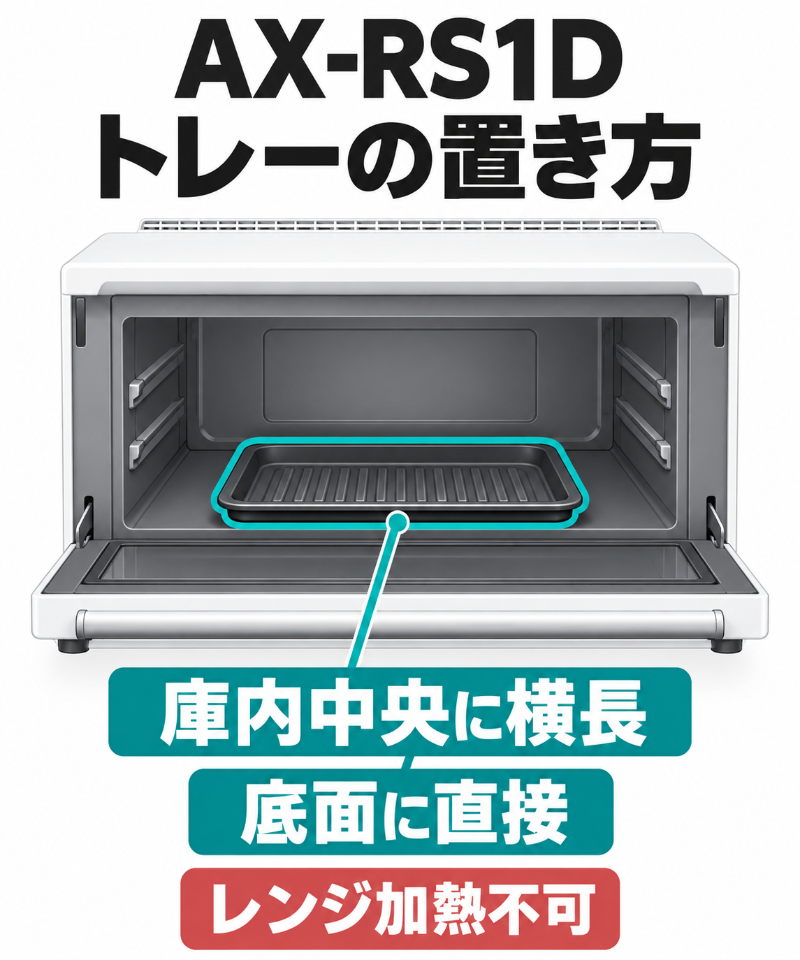 AX-RS1Dのヘルシオトレーを庫内中央に横長に置き、フラットテーブルの底面に直接載せる設置図。レンジ加熱には使用不可