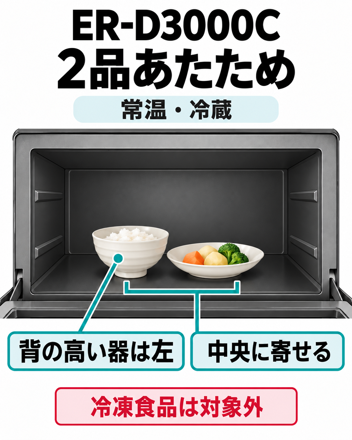 ER-D3000Cの2品あたためで2皿を庫内中央へ寄せ、背の高い器を左側に置く配置。対象は常温・冷蔵で冷凍食品は対象外