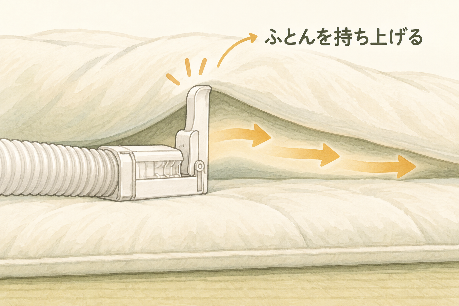 フラップが掛けふとんを持ち上げ、温風の通る空間を作る断面図