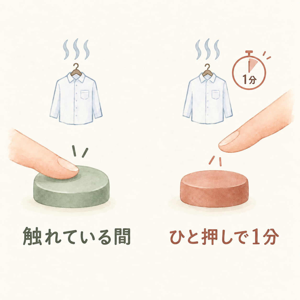 触れている間の操作と、一押しで約1分の操作を比べる概念図。実機やボタン形状の再現ではない。