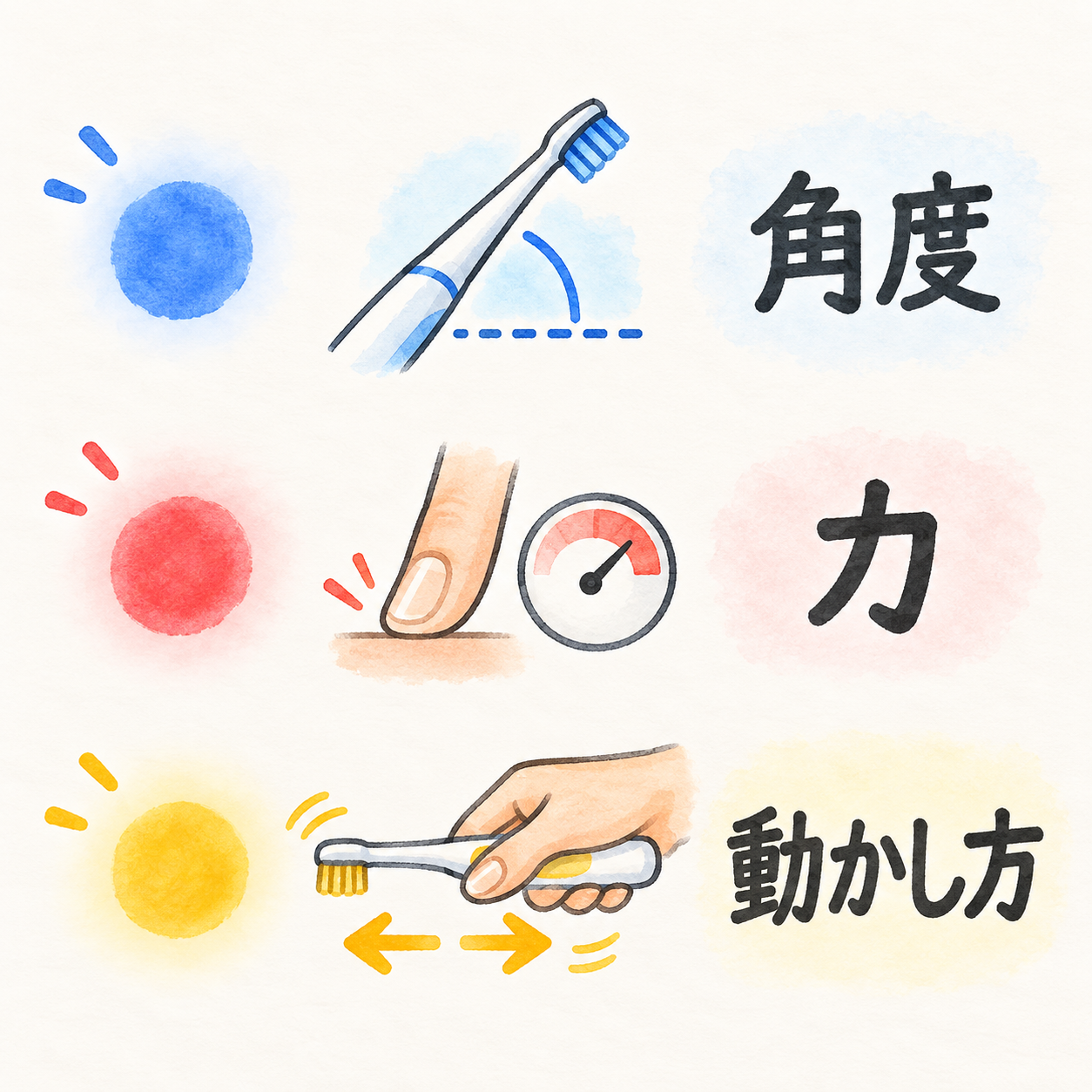 青は角度、赤は力、黄は動かし方を示す3色の光ガイド。