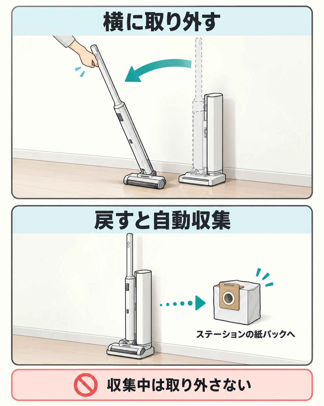 EC-CR1を横に取り外し、戻すとステーションへゴミを収集する様子